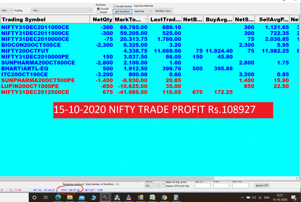 Rs Profit In Nifty Saga Contra Trading